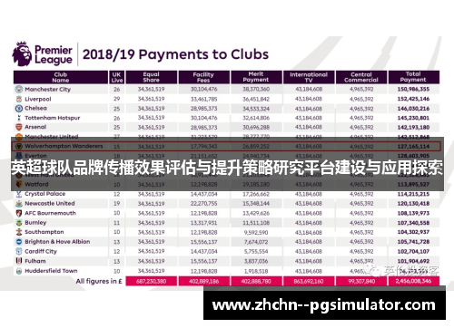 英超球队品牌传播效果评估与提升策略研究平台建设与应用探索 英超球队品牌传播效果评估与提升策略研究平台建设与应用探索