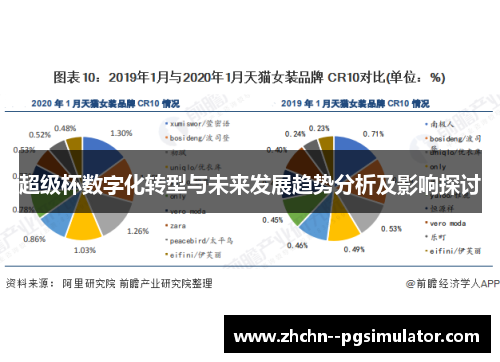 超级杯数字化转型与未来发展趋势分析及影响探讨