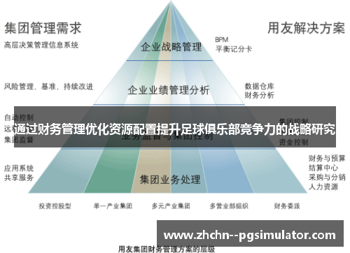通过财务管理优化资源配置提升足球俱乐部竞争力的战略研究 通过财务管理优化资源配置提升足球俱乐部竞争力的战略研究