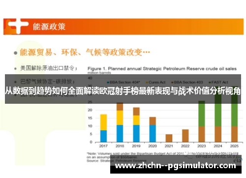 从数据到趋势如何全面解读欧冠射手榜最新表现与战术价值分析视角 从数据到趋势如何全面解读欧冠射手榜最新表现与战术价值分析视角