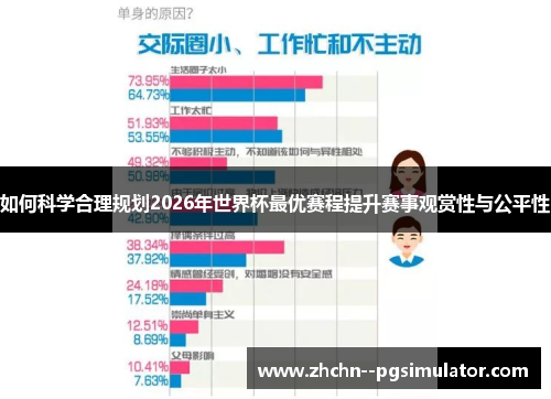 如何科学合理规划2026年世界杯最优赛程提升赛事观赏性与公平性 如何科学合理规划2026年世界杯最优赛程提升赛事观赏性与公平性