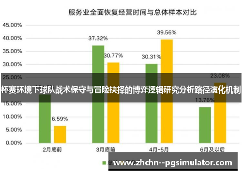 杯赛环境下球队战术保守与冒险抉择的博弈逻辑研究分析路径演化机制