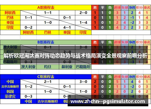 解析欧冠淘汰赛对阵动态趋势与战术格局演变全景观察前瞻分析 解析欧冠淘汰赛对阵动态趋势与战术格局演变全景观察前瞻分析