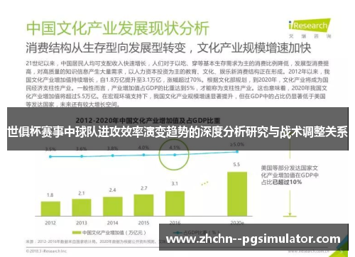 世俱杯赛事中球队进攻效率演变趋势的深度分析研究与战术调整关系 世俱杯赛事中球队进攻效率演变趋势的深度分析研究与战术调整关系