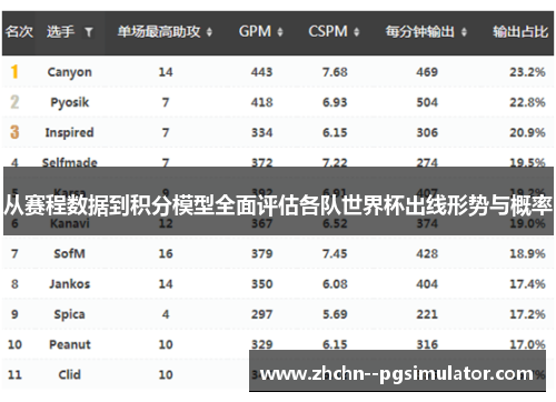 从赛程数据到积分模型全面评估各队世界杯出线形势与概率 从赛程数据到积分模型全面评估各队世界杯出线形势与概率